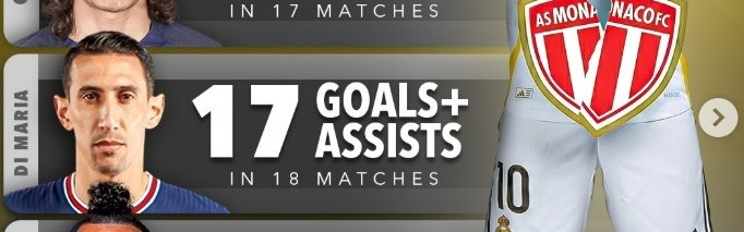 kaiyun-对老东家不客气，姆巴佩对摩纳哥15场参与20球，本世纪球员中最多