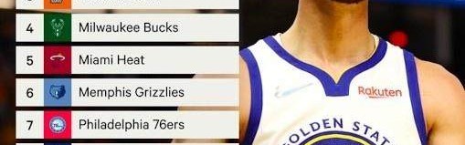 开云官方网站-TA评球队实力榜 勇士居首马刺垫底 篮网16湖人18